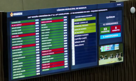 Câmara de Manaus aprova reforma da previdência em meio à greve